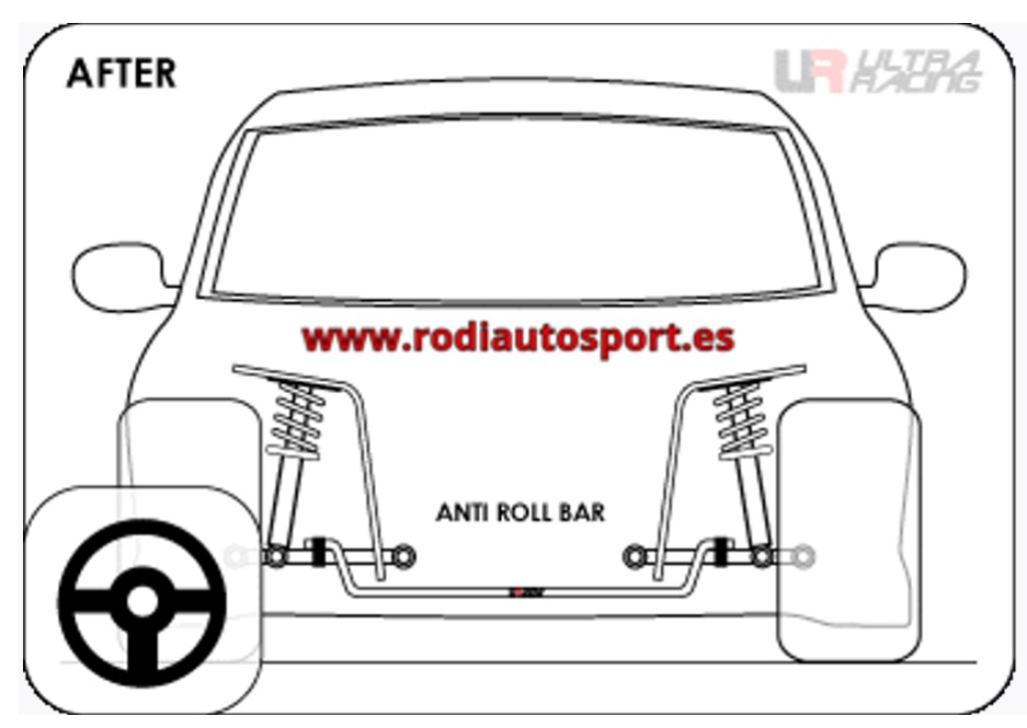 Neumáticos runflat y suspensión BMW Z